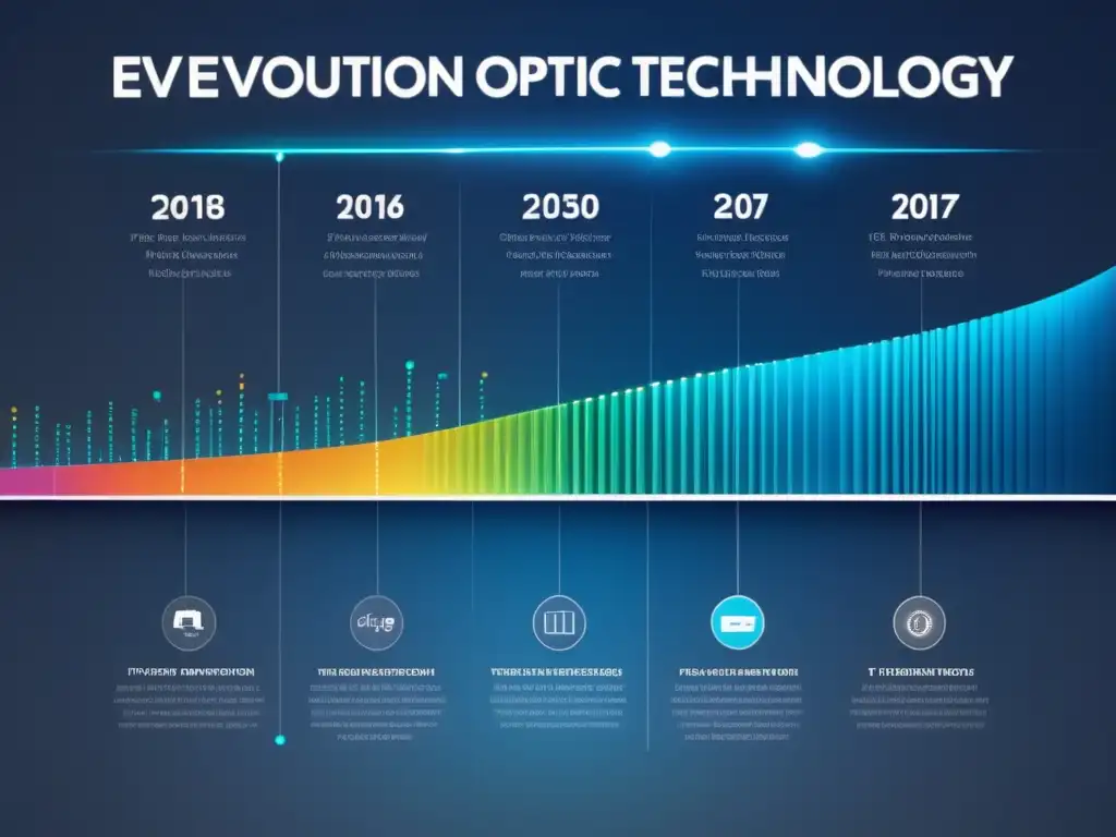 Evolución de la fibra óptica: hitos, avances y colores vibrantes